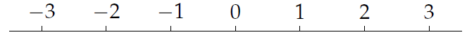 the number line