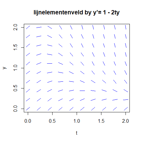 Graph_1_LijnEltField_assignment1_v2.png