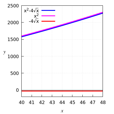 diagram op interval [40,48]