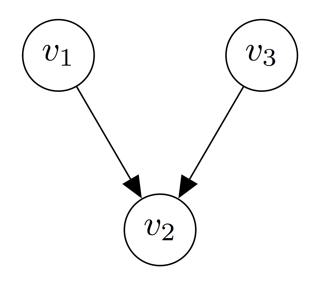 Bayesian network