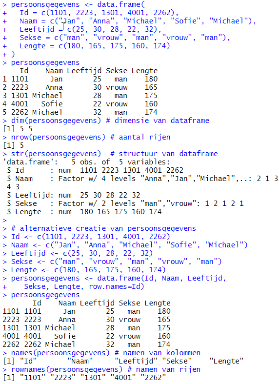 creatie van dataframes