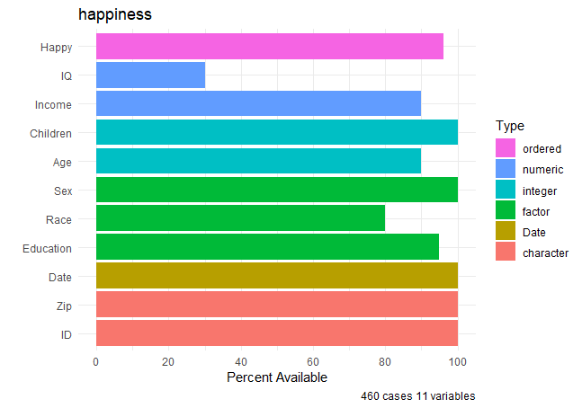 happiness info