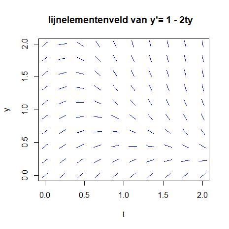 lijnelementenveld