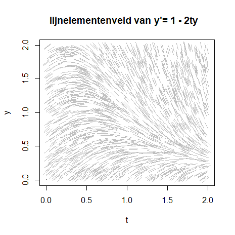 Random lijnelementenveld