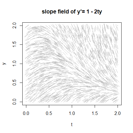 Randomised slope field