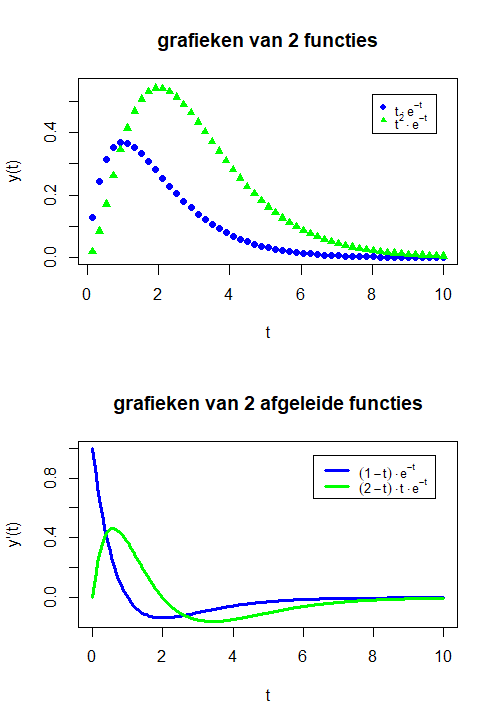 grafieken combineren