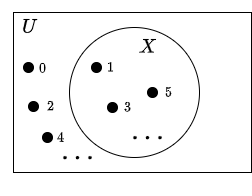 Venn diagram of odd natural numbers