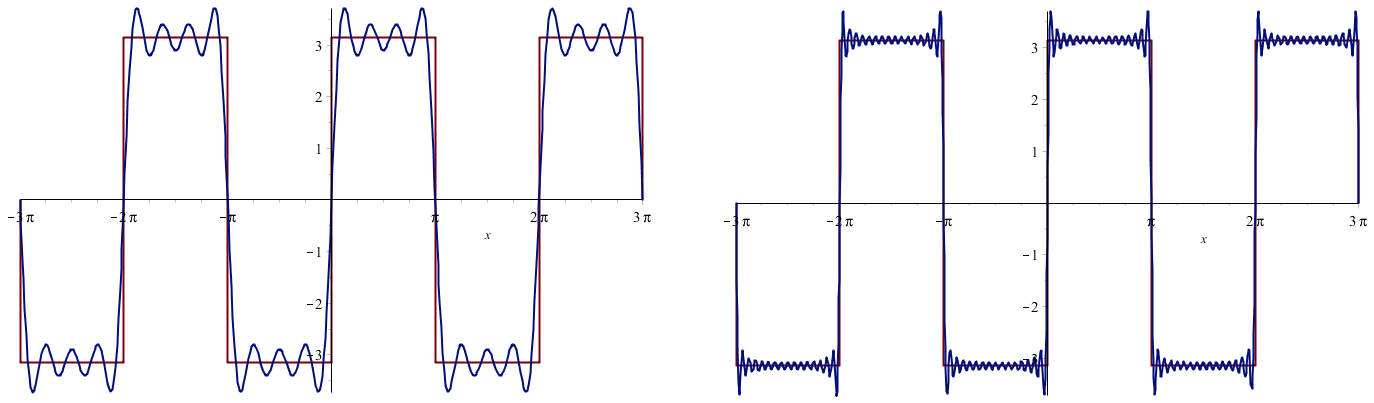 Fourrreeksen of square wave with 4 and 16 terms