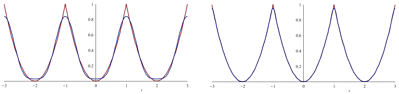Fourier cosinusreeksen
