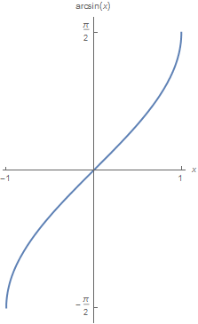 graph of arcssin