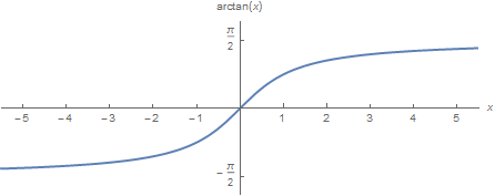 graph of arctan