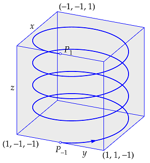 pole representation of a spiral curve