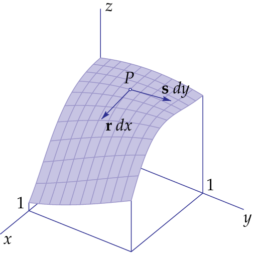 tangent vectors