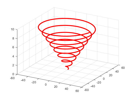 3d parameter curve