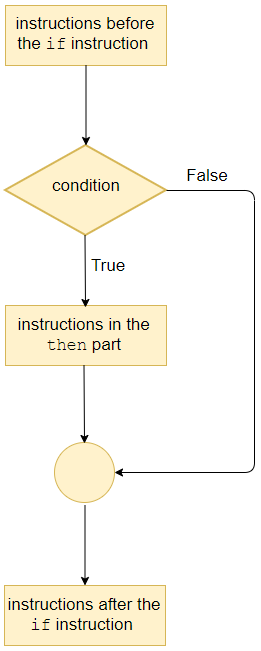 if-then statement