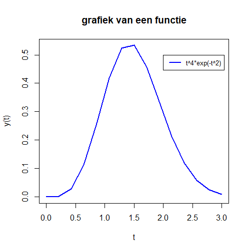 functiegrafiek.png