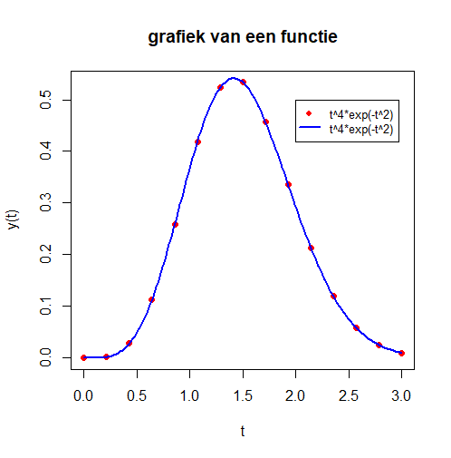 grafiekplot.png