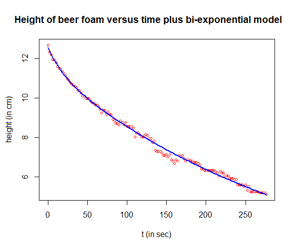 beer foam height as sum of regression models