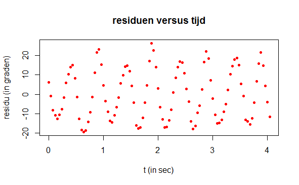 kniehoekresiduen.png