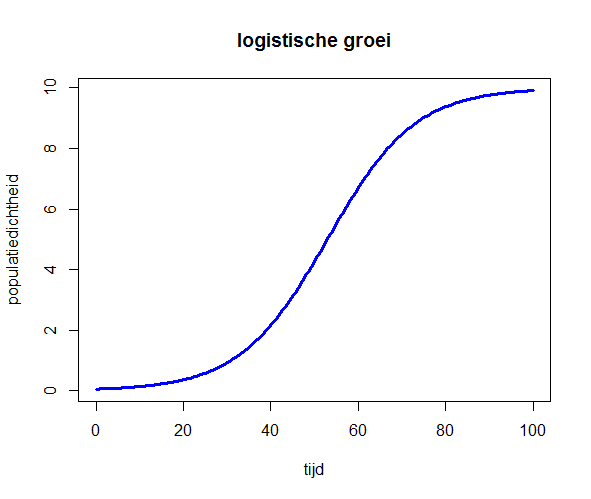 logistischegroei1.png