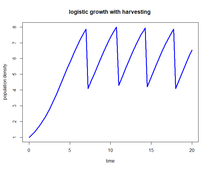 logistic growth with harvesting