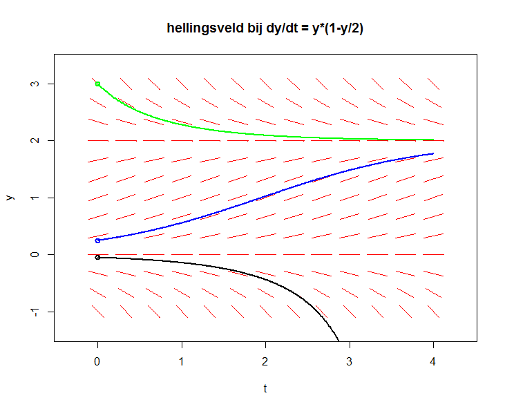 lijnelementenveld1.png