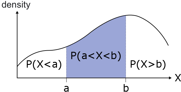 Probability_Density_Function_6.png