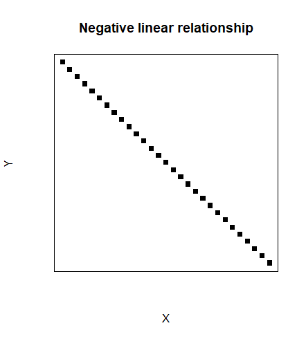 Linear_negative.svg